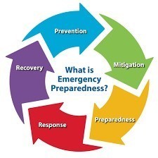 Emergency Preparedness ROLF